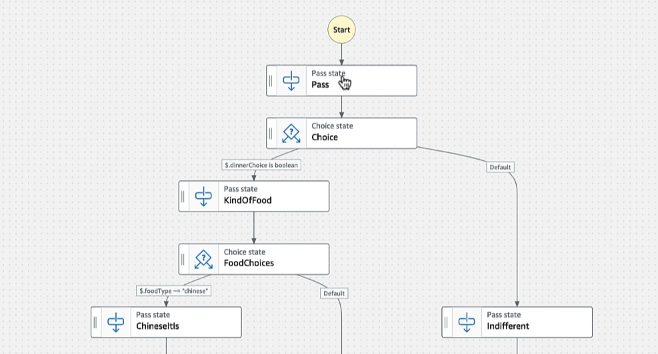 AWS SAM Framework - Step Function Choice.png