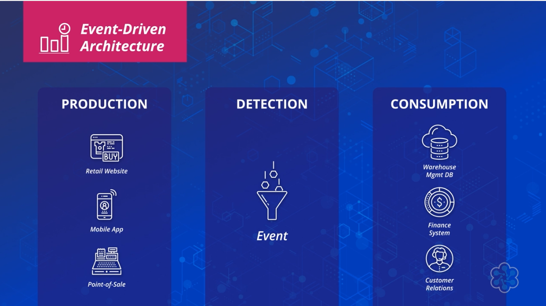 AWS Serverless Computing - event-driven architecture.png