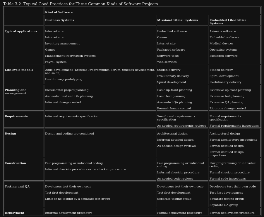 Code-Complete-table-kind-of-softwares.png