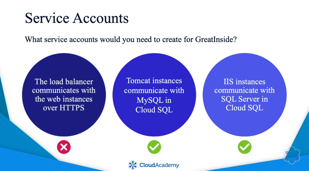 GCP Cloud Developer Certification - 02. Designing an Infrastructure - GreatInside Service Accounts.png