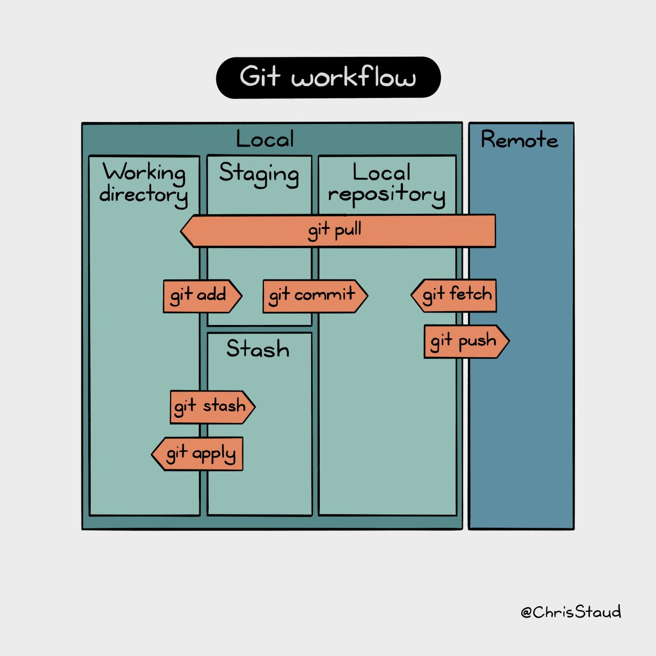 basic-git-workflow.png