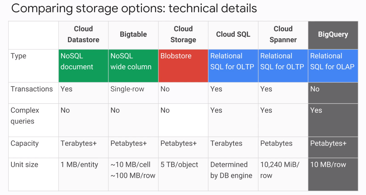 gcp-storage-options-comparison-tech.png