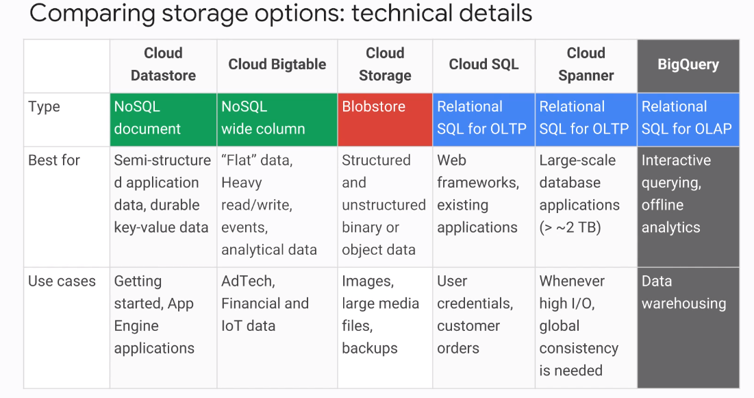 gcp-storage-options-comparison.png