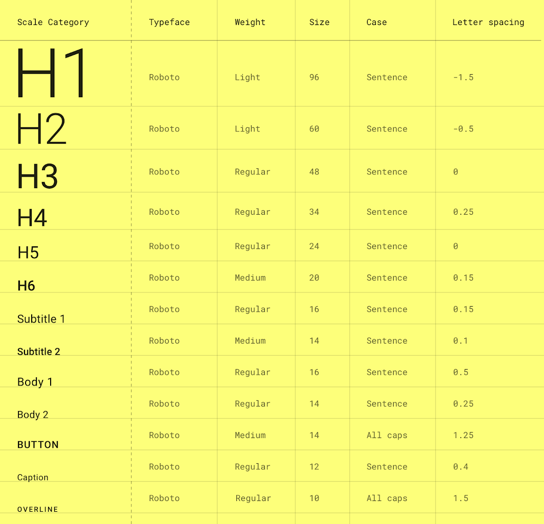 material-design - typography-scale.png