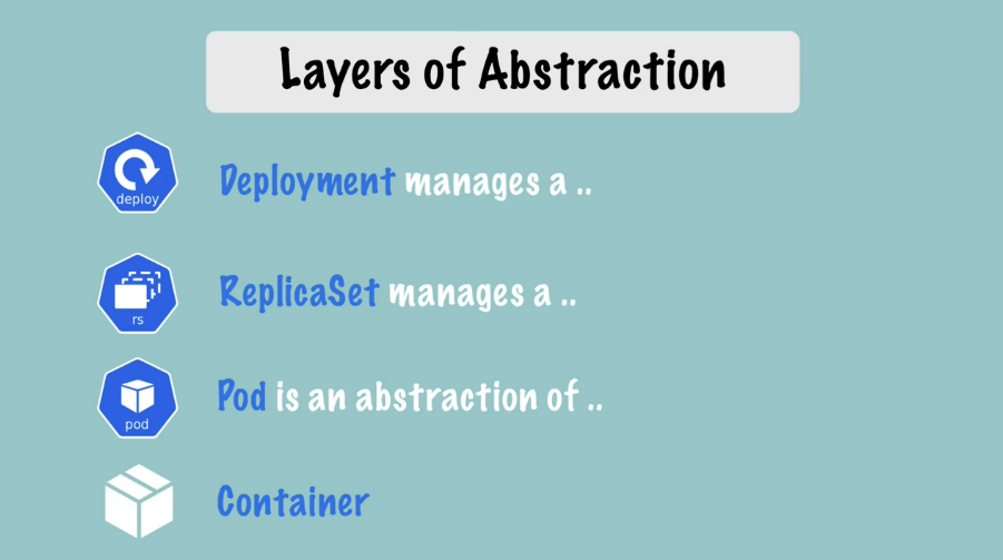 notes/learning/devops-bootcamp/img/k8s-abstraction-layers.png