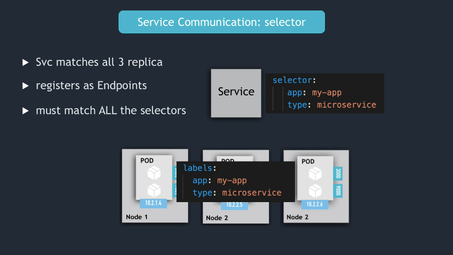 notes/learning/devops-bootcamp/img/k8s-service-selector.png